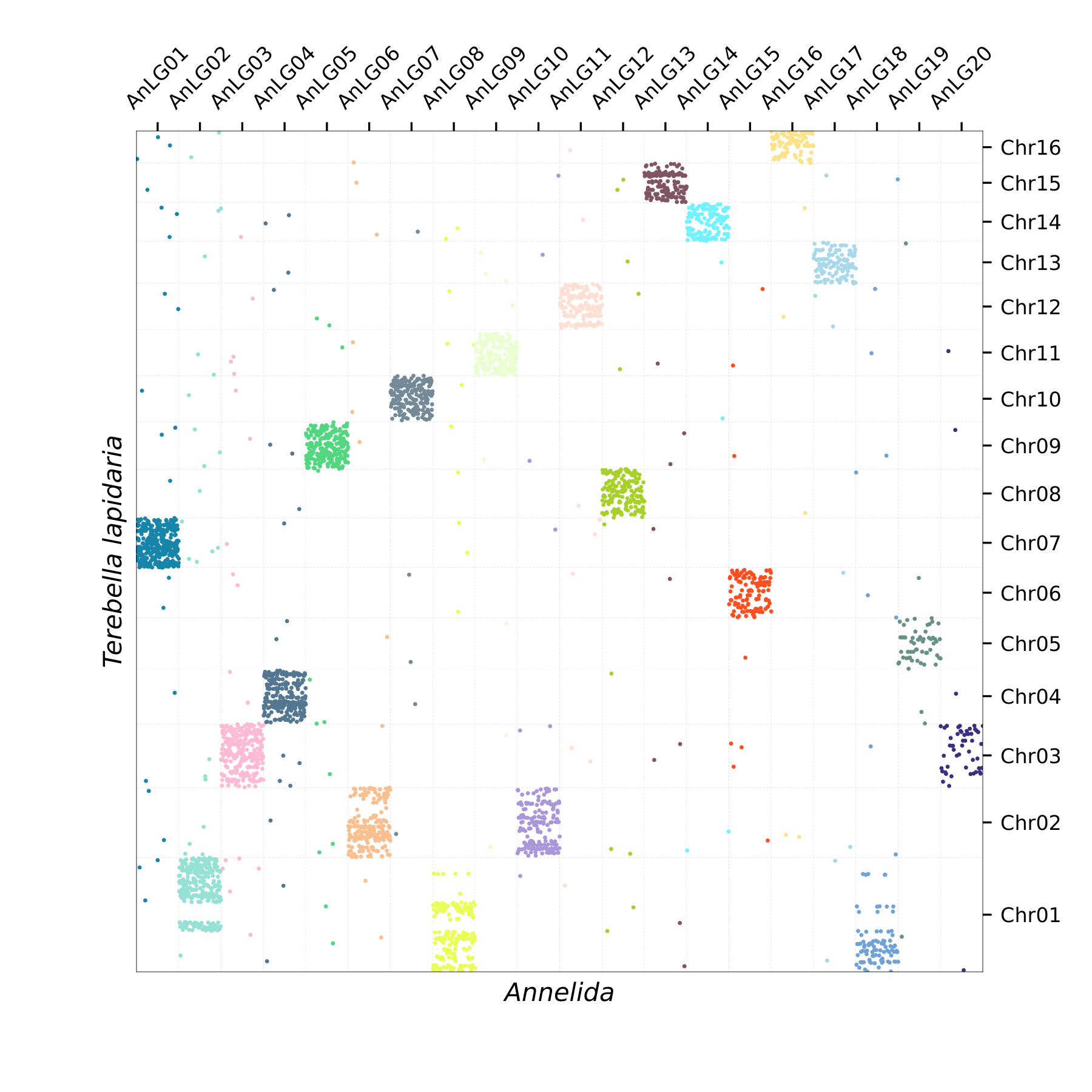 Oxford Plot
