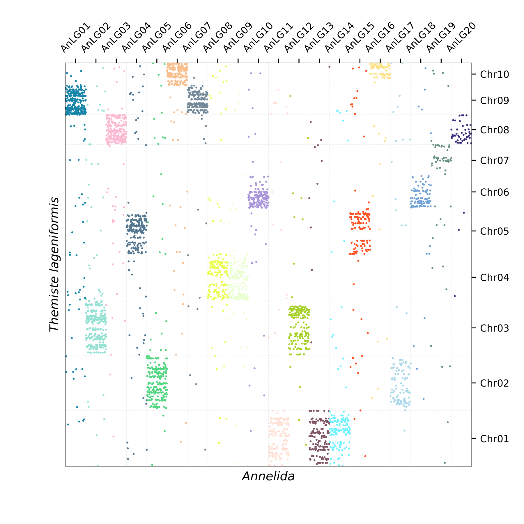 Oxford Plot