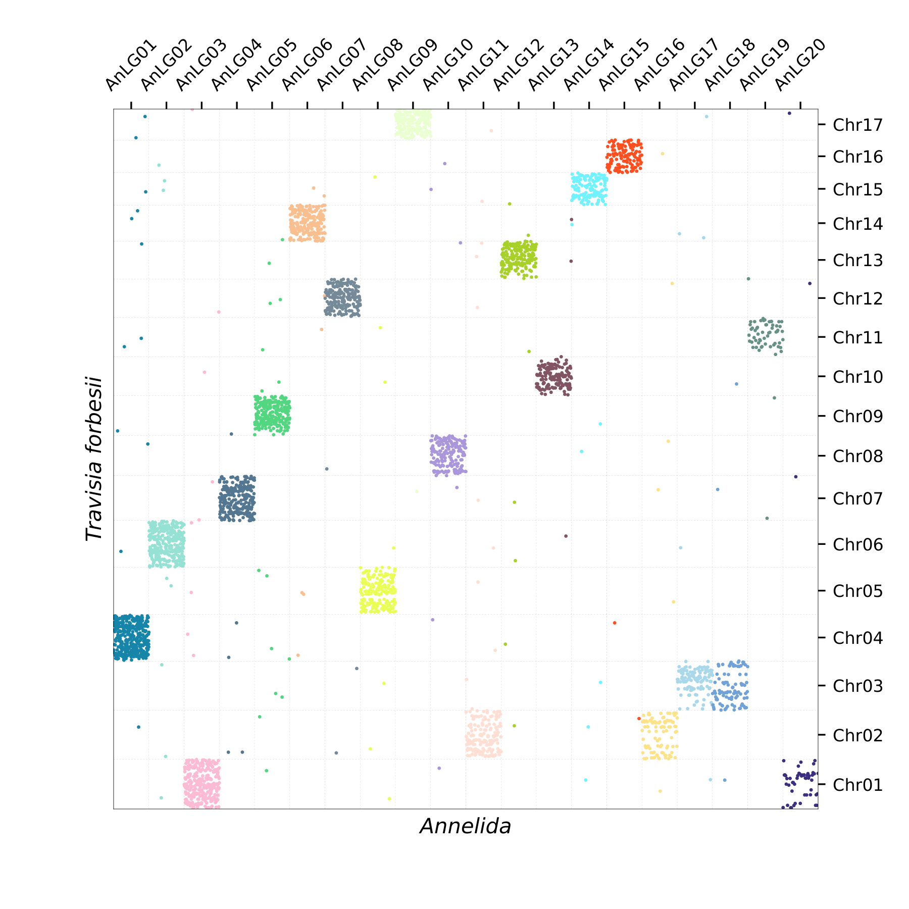 Oxford Plot