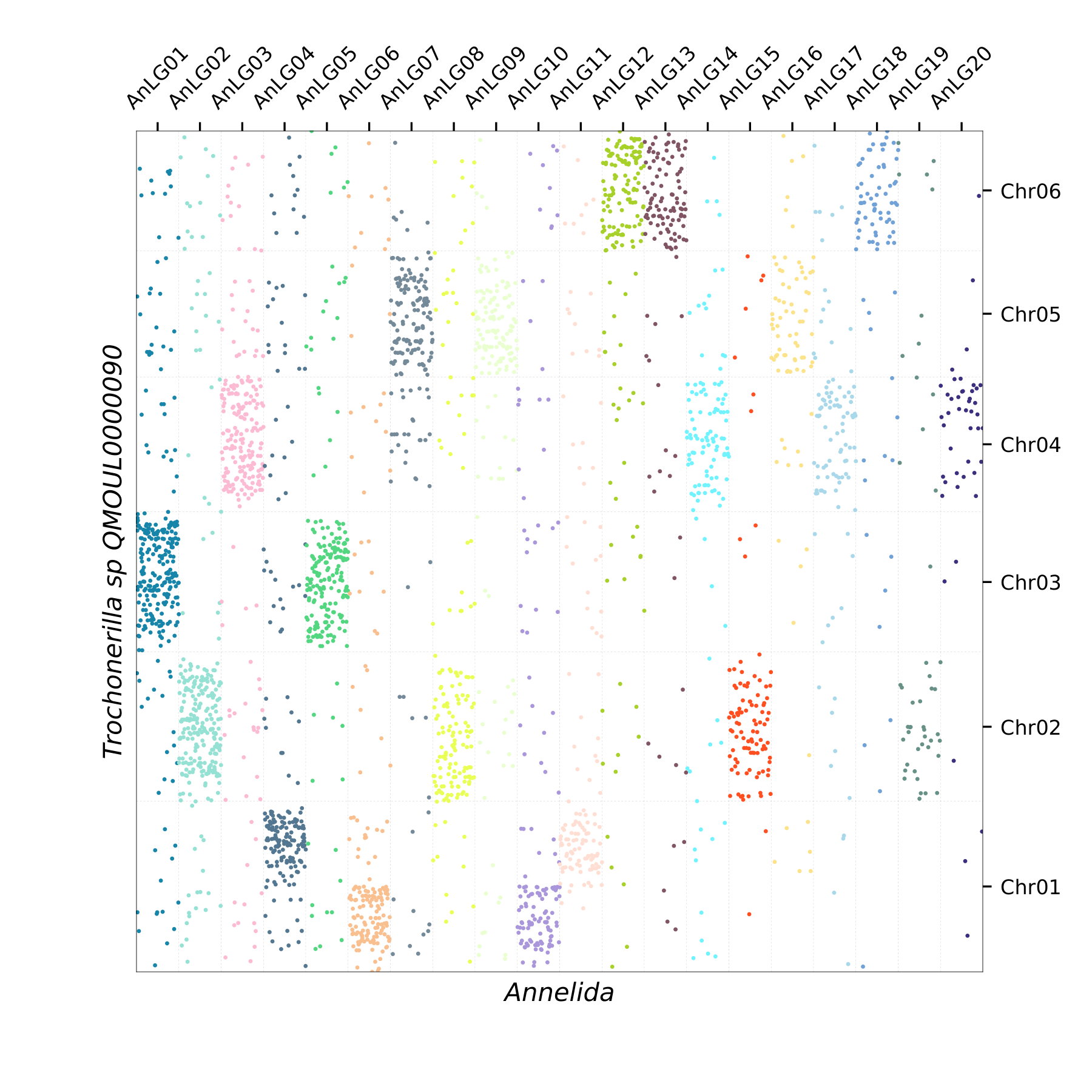 Oxford Plot