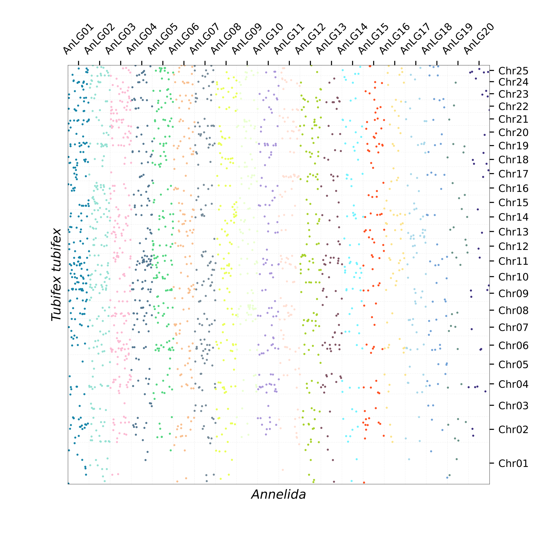 Oxford Plot