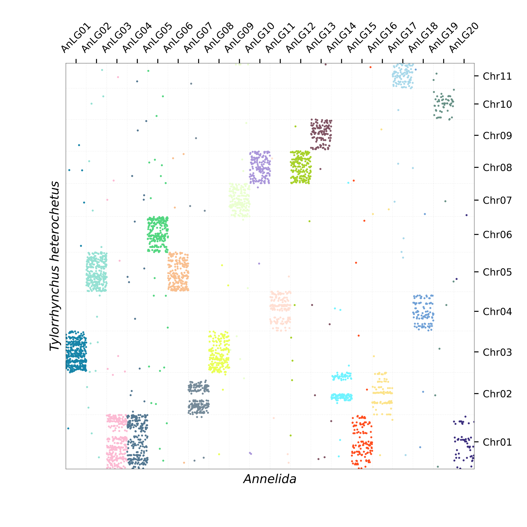 Oxford Plot