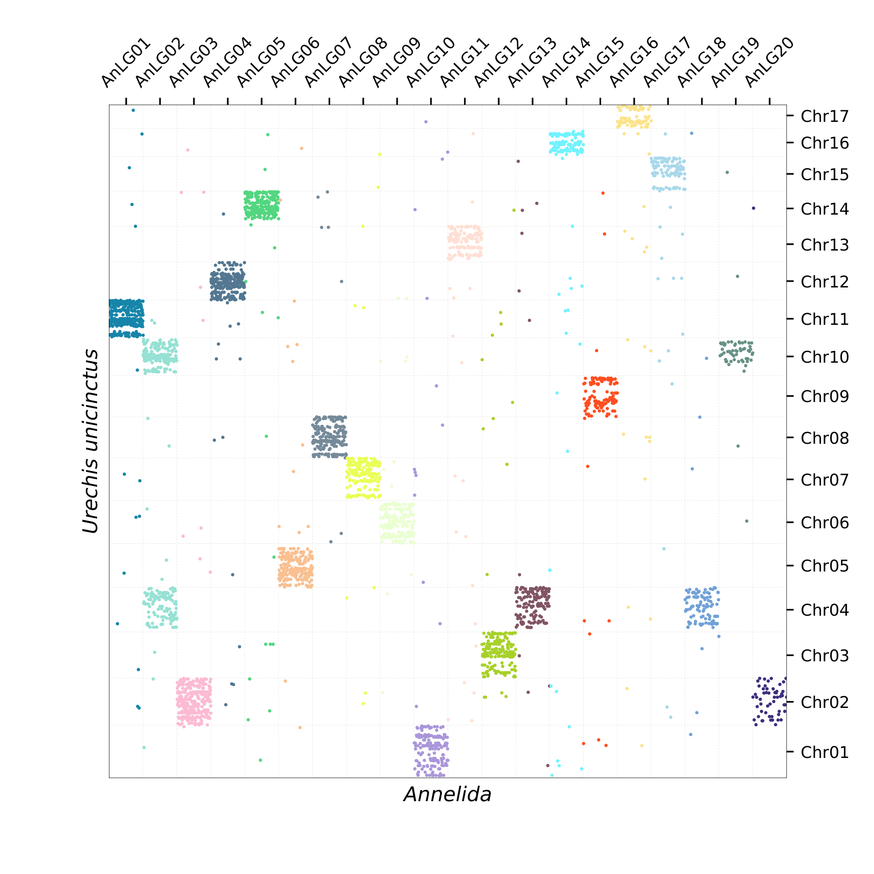 Oxford Plot
