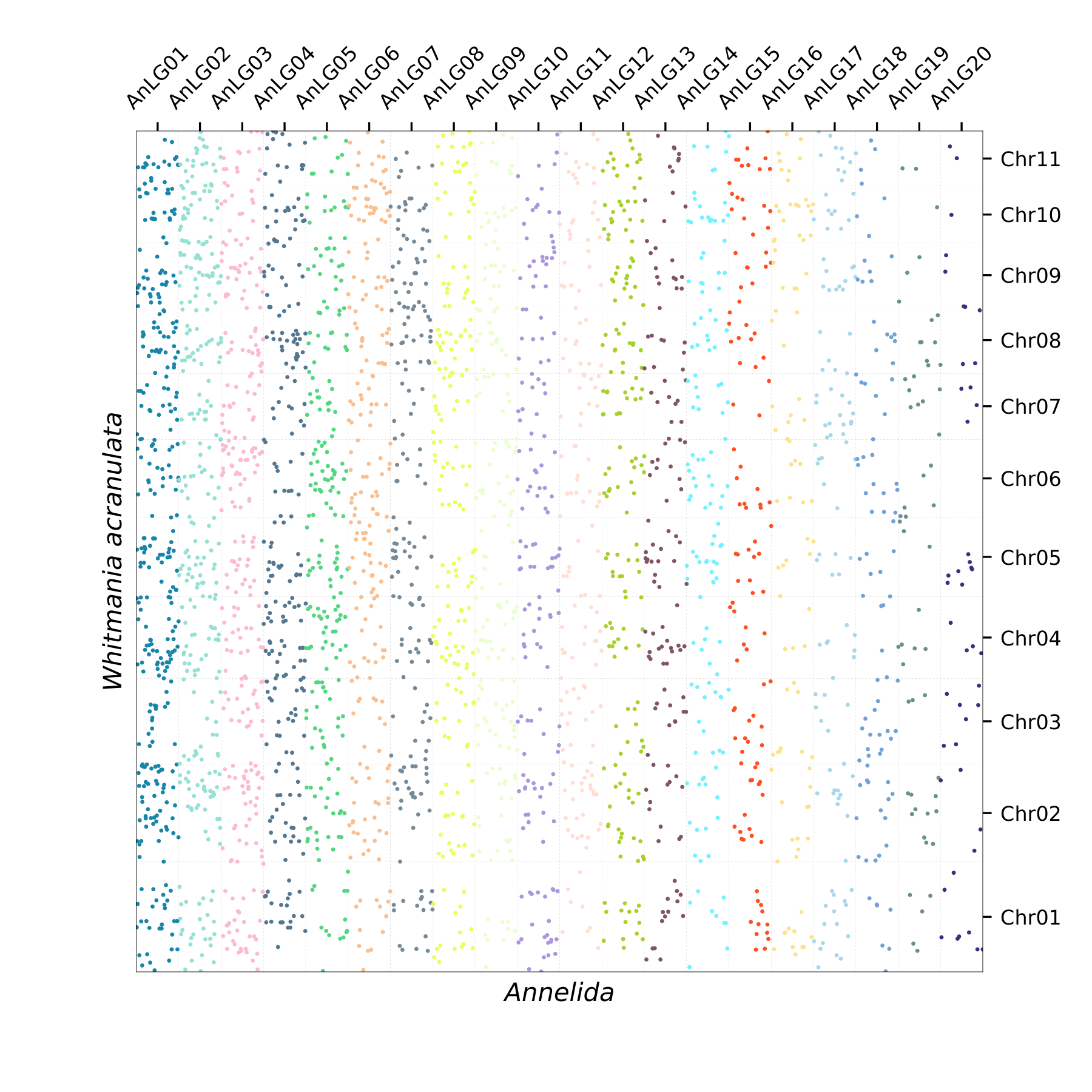 Oxford Plot