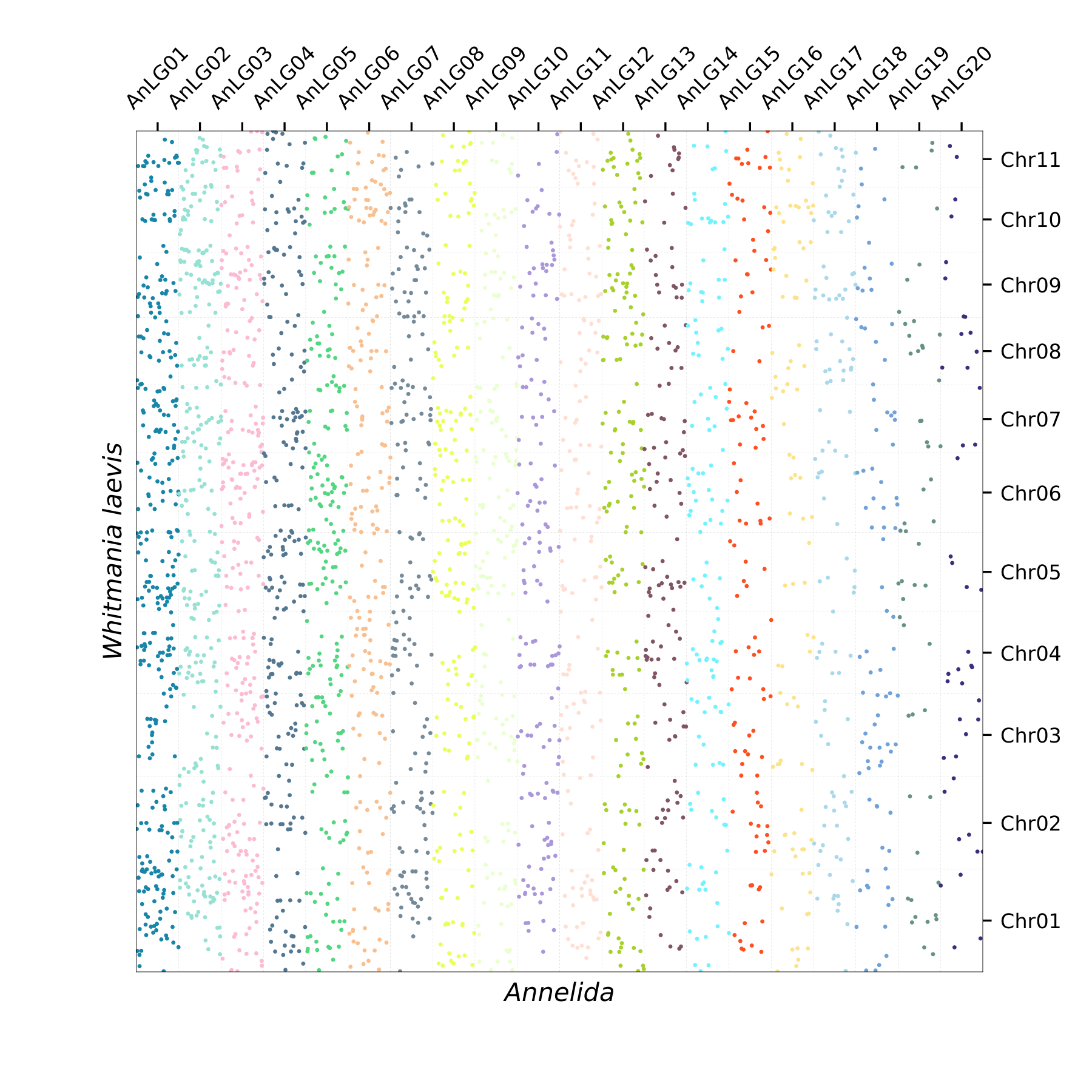 Oxford Plot