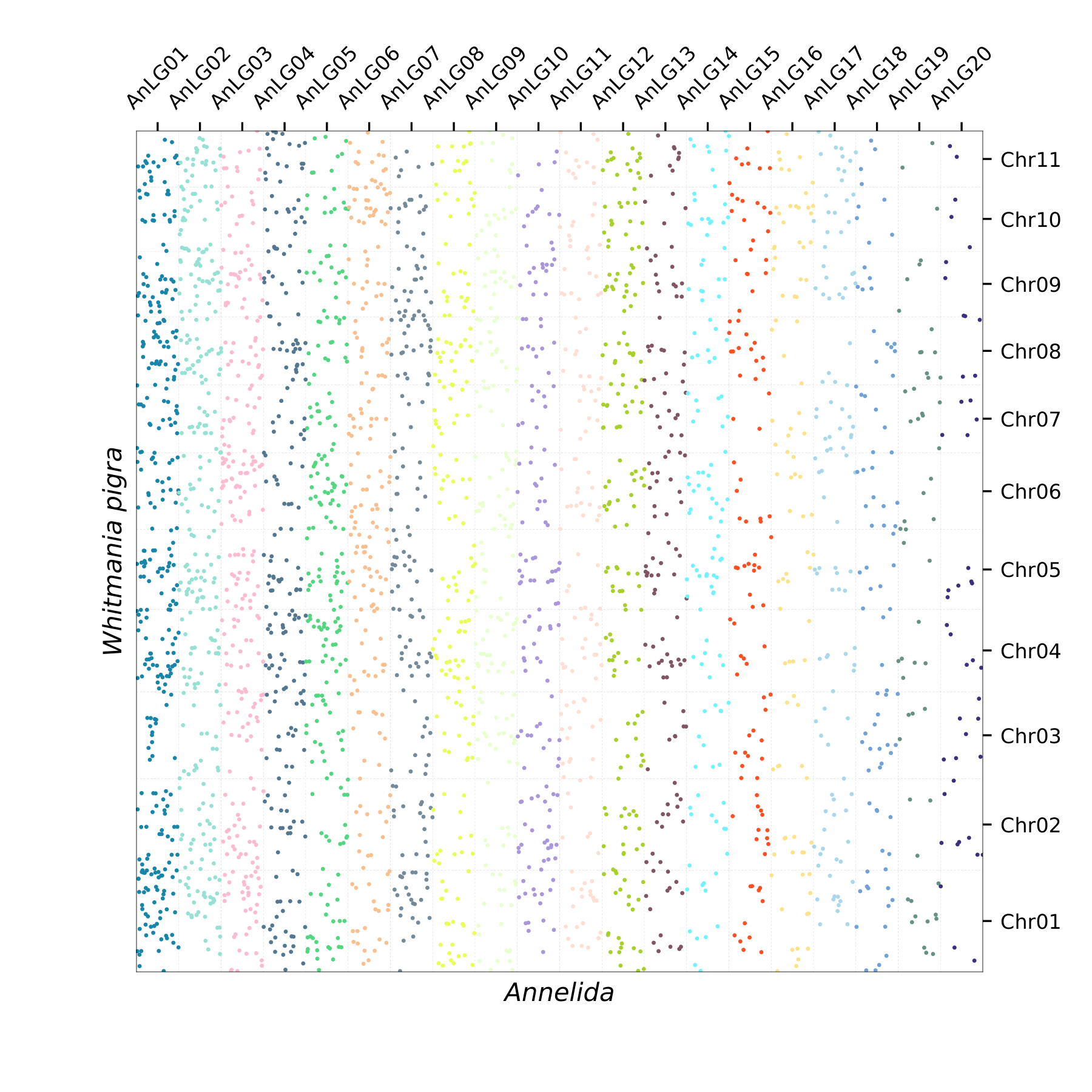 Oxford Plot